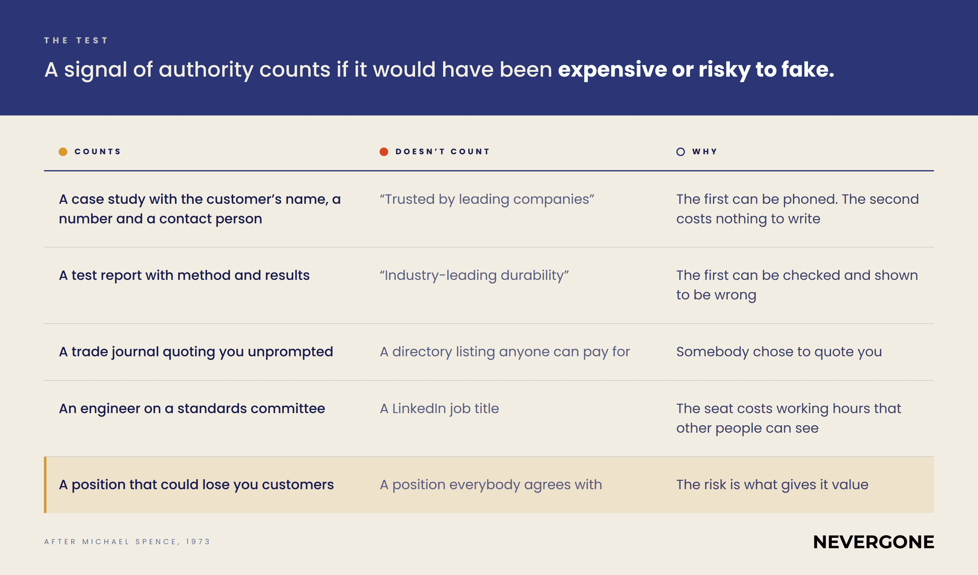 B2B Authority: What It Is and Why It Decides the Deal